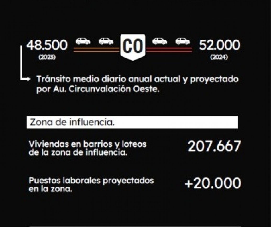 WA SINERGICO, SAN LORENZO CHICO (VENTA DE LOCALES)